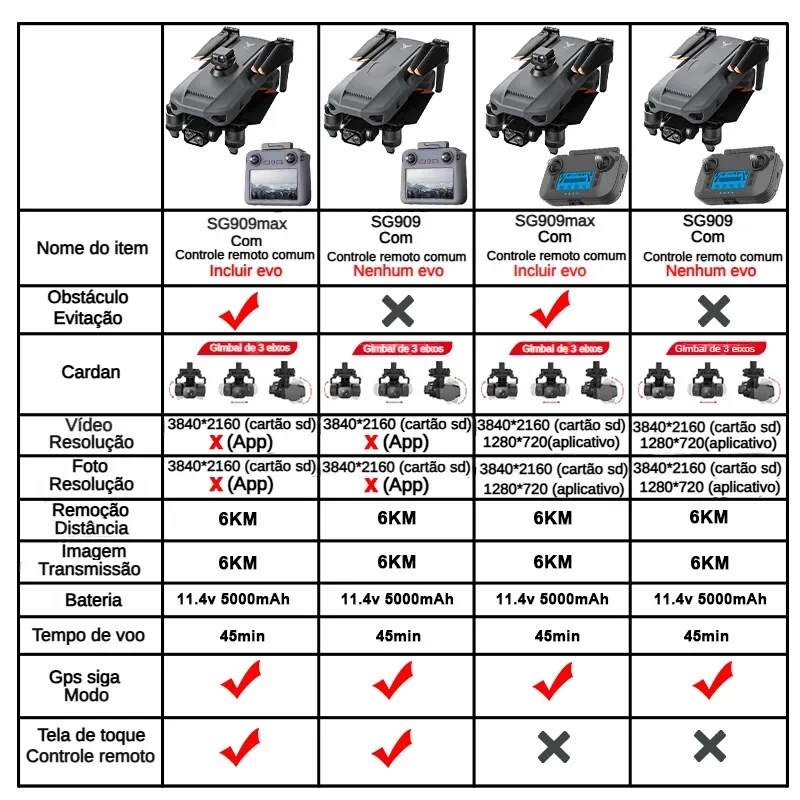 ZLL SG909 SG909MAX Professiona - Drone Battery Case บทวิจารณ์และราคา